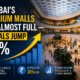 Mumbai’s Premium Malls Are Almost Full Rentals Jump 20%